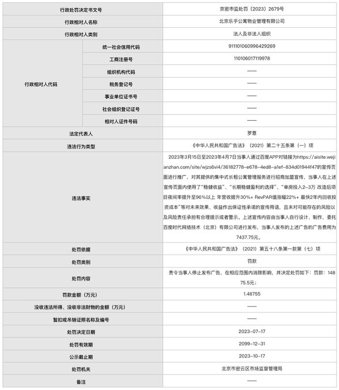 乐乎公寓宣称加盟两年回本被罚