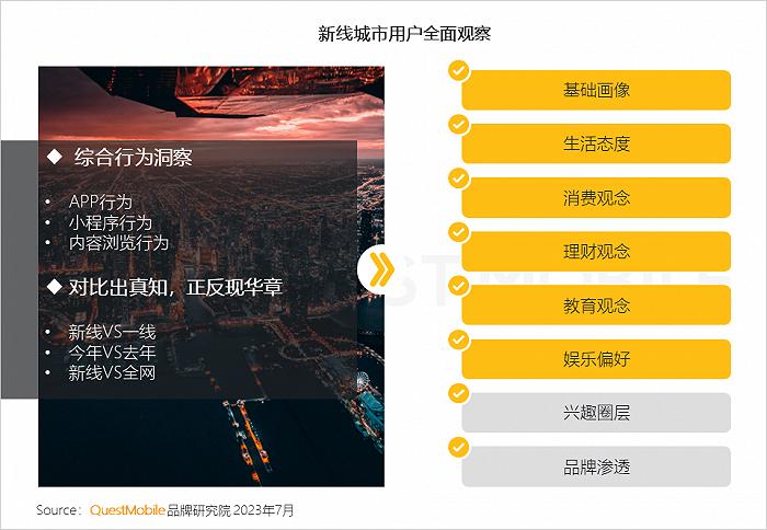 2023年新线市场用户洞察：新线城市用户规模4.68亿，消费潜力持续爆发