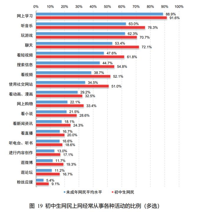 如今国产偶像剧，十个有八个来自“小学生名著”