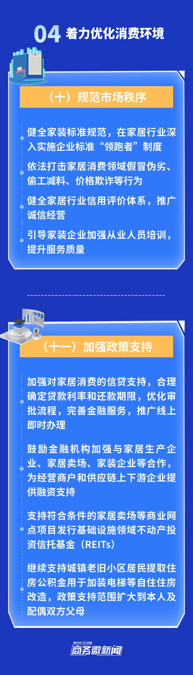 一图读懂 | 商务部等13部门关于促进家居消费若干措施的通知