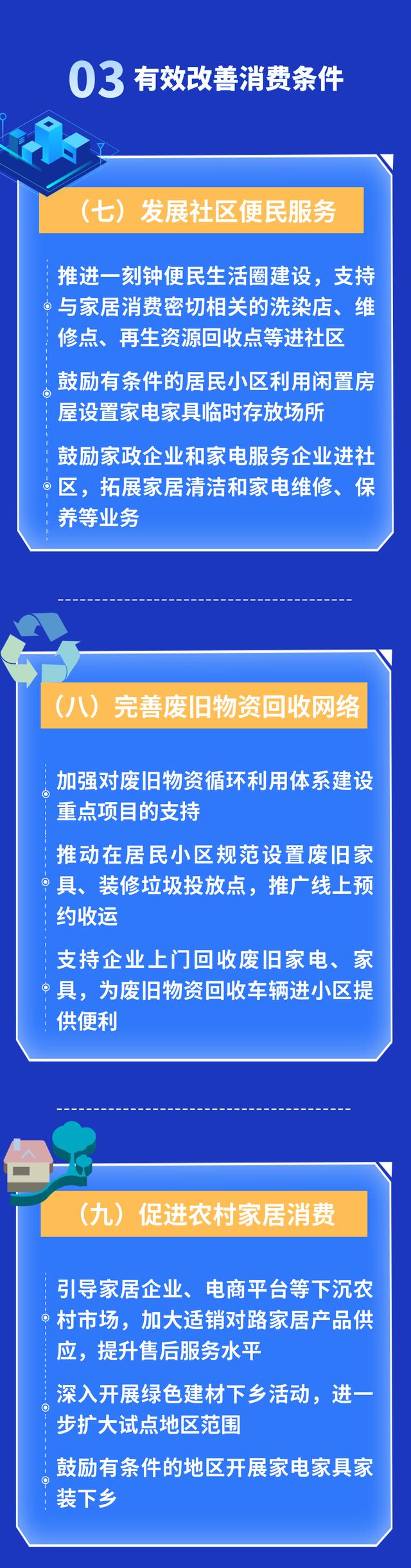 一图读懂 | 商务部等13部门关于促进家居消费若干措施的通知