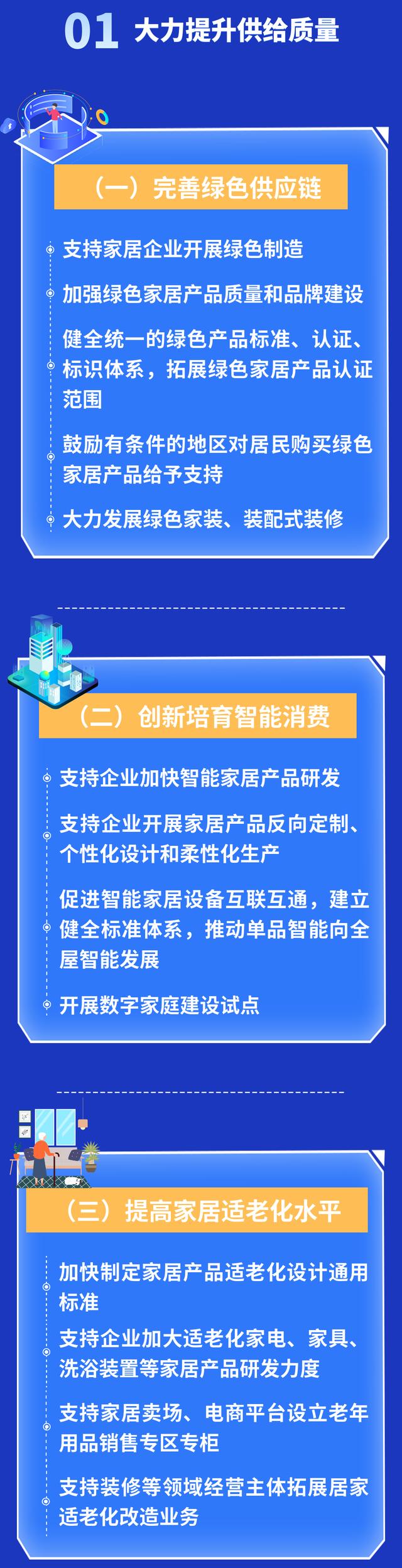 一图读懂 | 商务部等13部门关于促进家居消费若干措施的通知