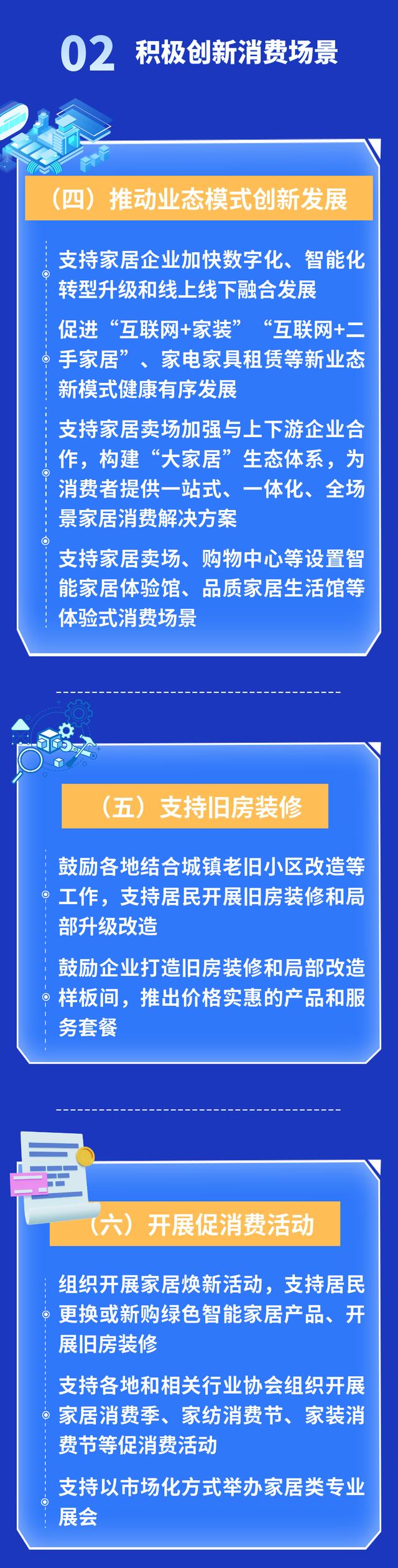 一图读懂 | 商务部等13部门关于促进家居消费若干措施的通知