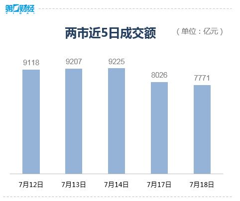 指数缩量震荡 此处是底部区域了吗？