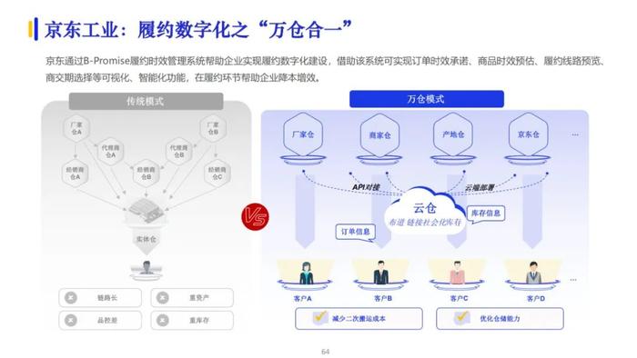 2023数字化供应链发展报告（100页PPT）