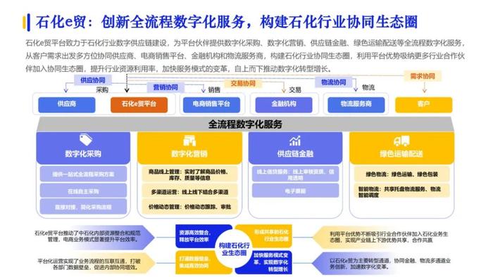 2023数字化供应链发展报告（100页PPT）