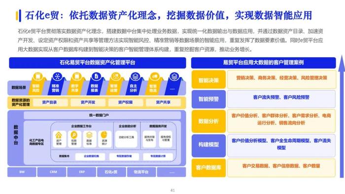 2023数字化供应链发展报告（100页PPT）