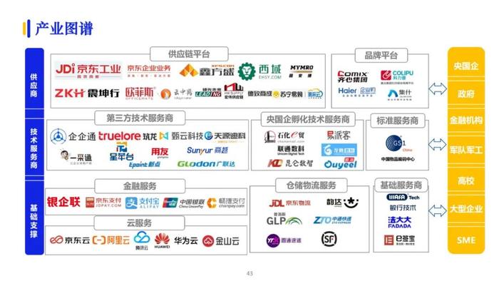 2023数字化供应链发展报告（100页PPT）