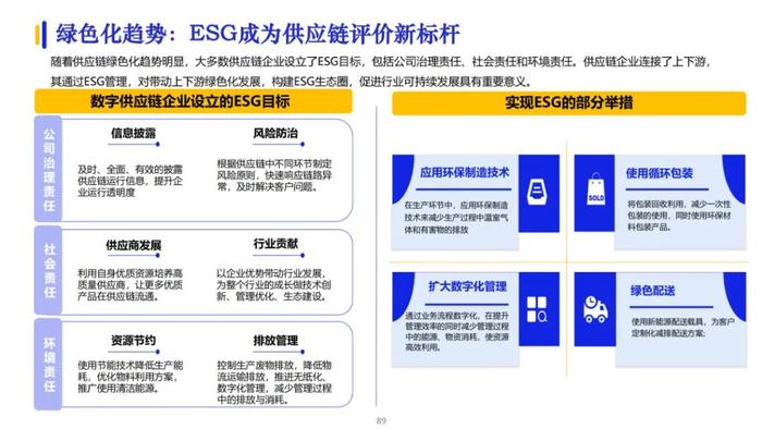 2023数字化供应链发展报告（100页PPT）