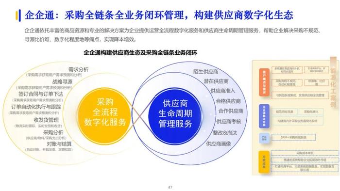 2023数字化供应链发展报告（100页PPT）