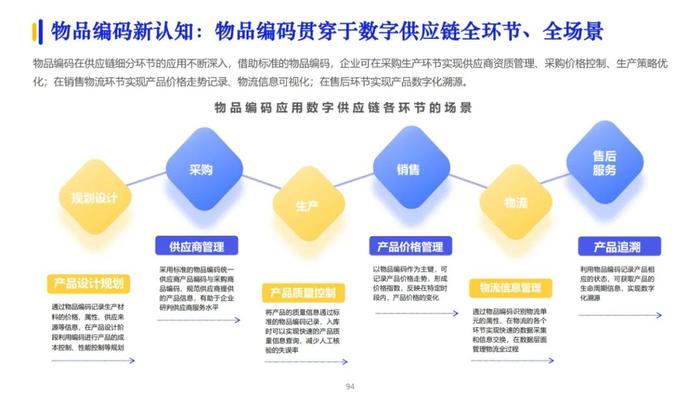 2023数字化供应链发展报告（100页PPT）