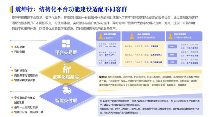 2023数字化供应链发展报告（100页PPT）