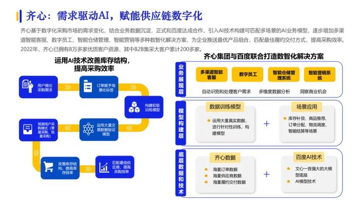 2023数字化供应链发展报告（100页PPT）