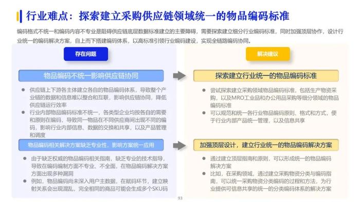 2023数字化供应链发展报告（100页PPT）