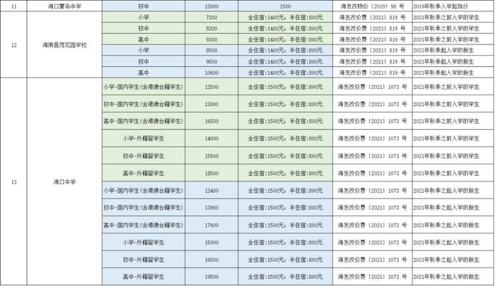 最高14.5万/学期！海口民办学校收费标准公布→