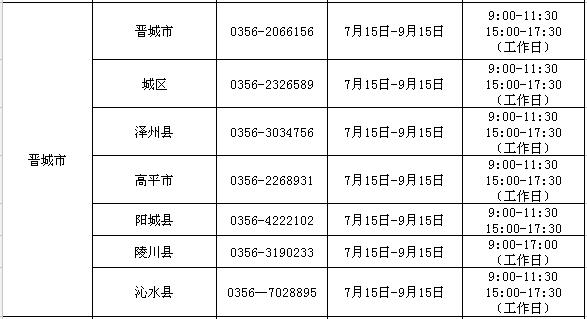 2023年山西学生资助热线电话开通