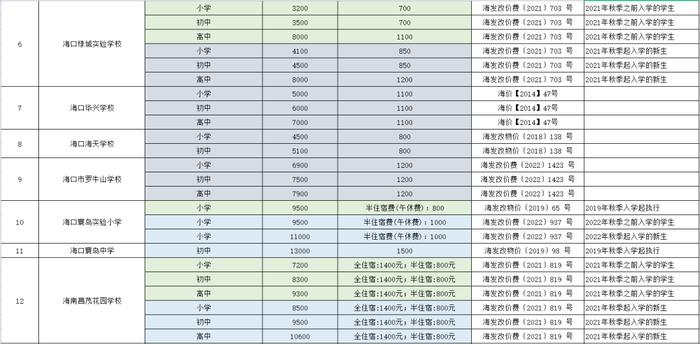 海口民办学校收费标准公布