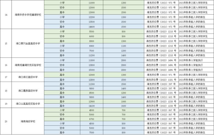 最高14.5万/学期！海口民办学校收费标准公布→