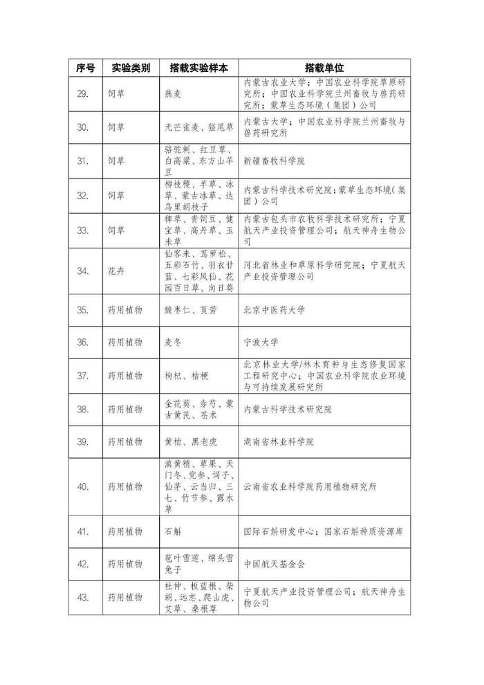 神十六飞船航天育种试验都带了什么？清单公布