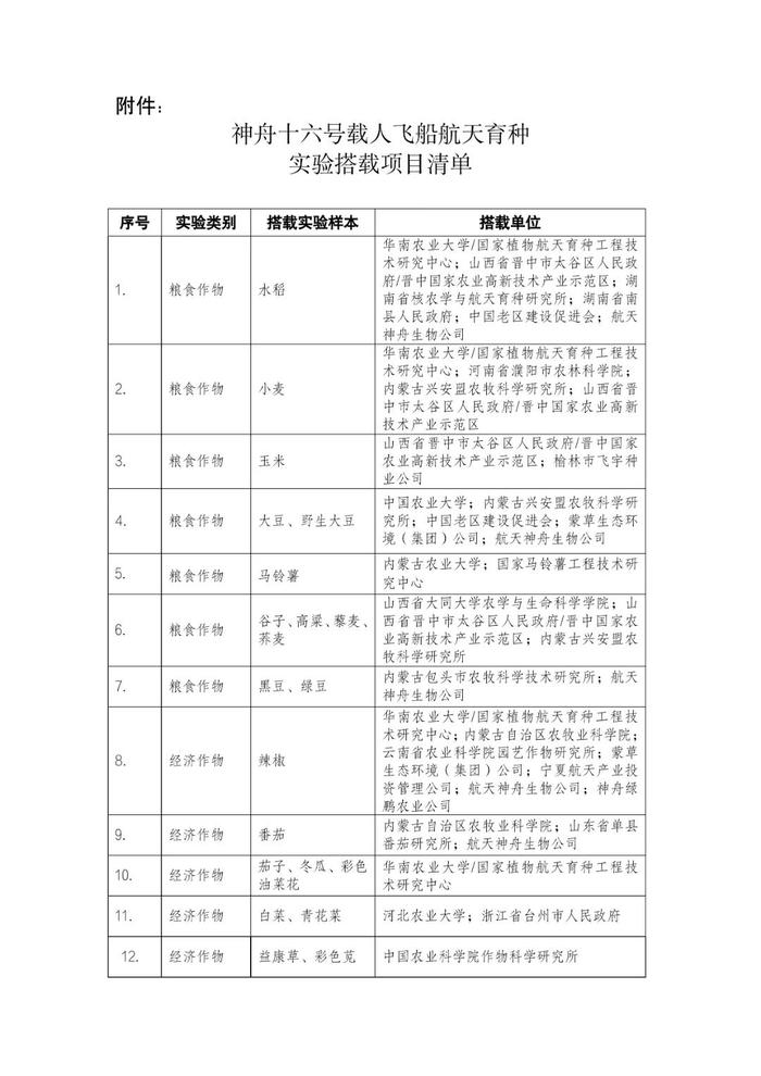 中国载人航天工程办公室公布神舟十六号载人飞船航天育种实验项目清单