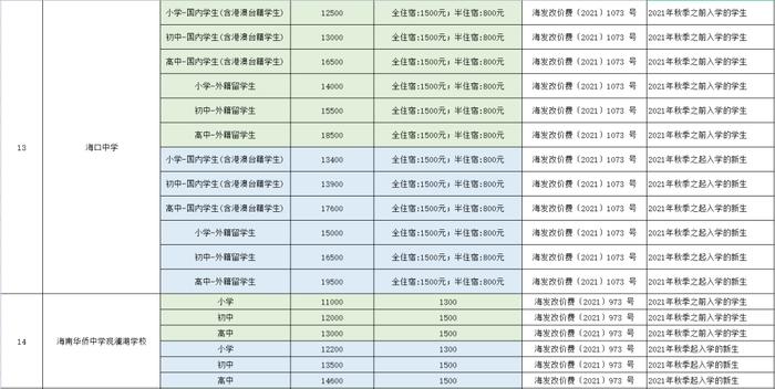 海口民办学校收费标准公布