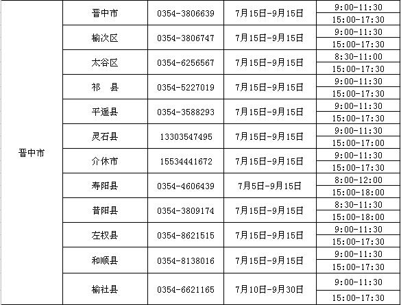 2023年山西学生资助热线电话开通