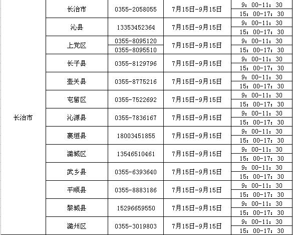 2023年山西学生资助热线电话开通