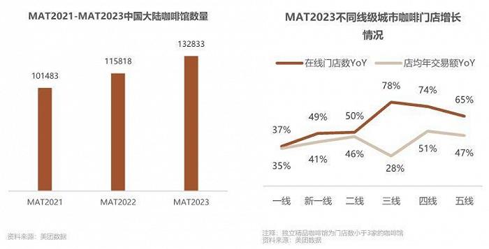 二手咖啡机堆积成山，这个巨头涌入的超级市场，没有赢家？