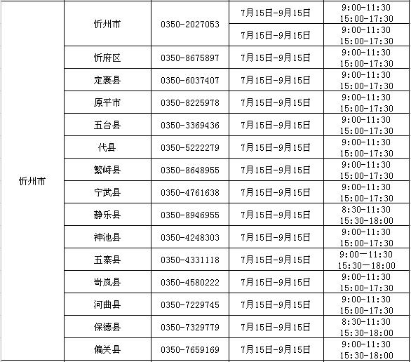 2023年山西学生资助热线电话开通