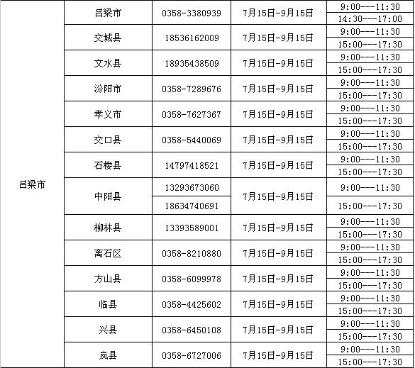 2023年山西学生资助热线电话开通