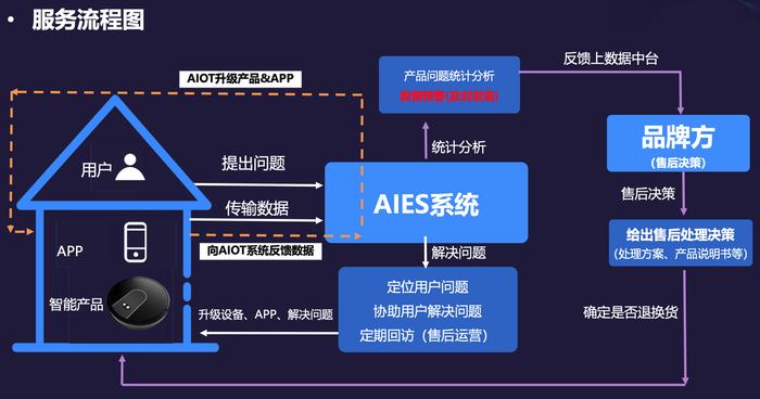 主打按效果付费，跨境电商售后运营服务商愚公科技完成近千万元Pre-A轮融资