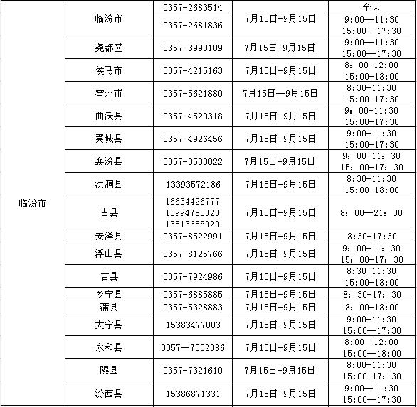 2023年山西学生资助热线电话开通