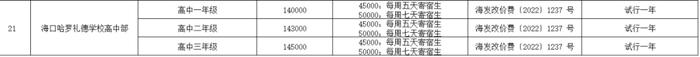 最高14.5万/学期！海口民办学校收费标准公布→