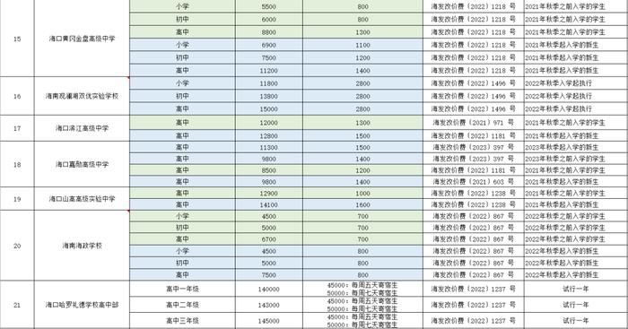 海口民办学校收费标准公布