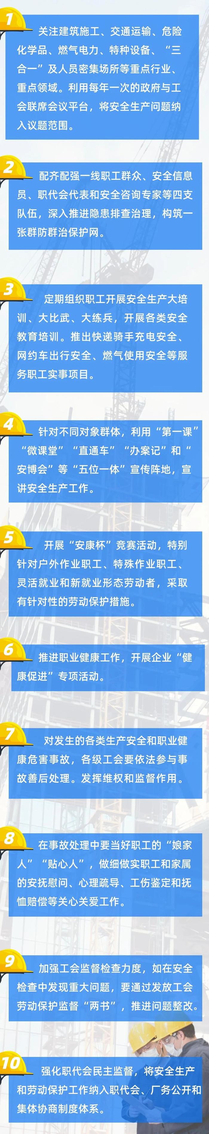 安全生产怎么做？市总工会出台10条指导意见，全市各级工会分享来自一线的“独家经验”！