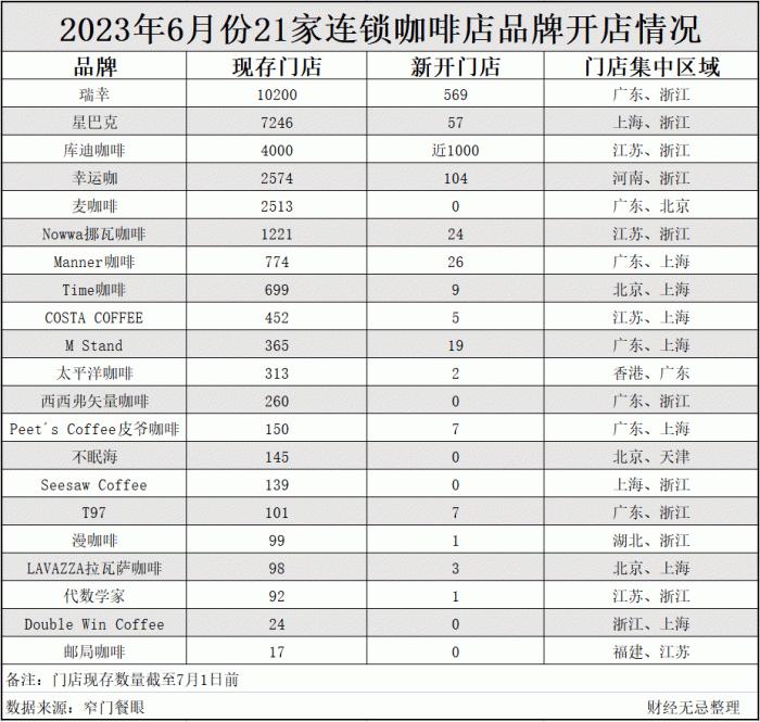 二手咖啡机堆积成山，这个巨头涌入的超级市场，没有赢家？