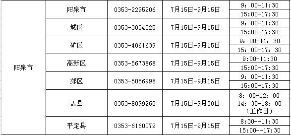 2023年山西学生资助热线电话开通