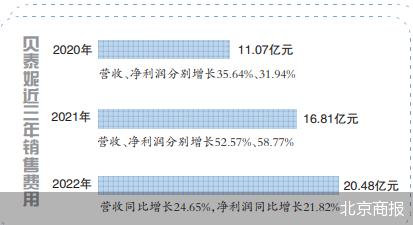 冲击百亿目标 贝泰妮营销的边际效应