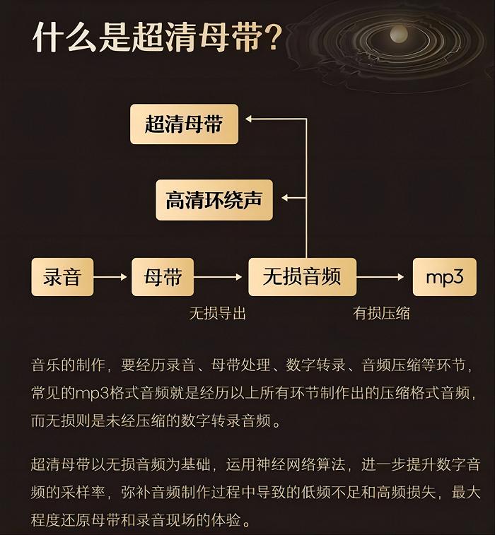 最全音质测评：从母带到无损，QQ、网易云、Apple Music、酷狗、汽水哪家强？