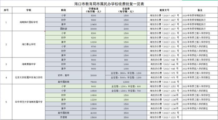 海口民办学校收费标准公布