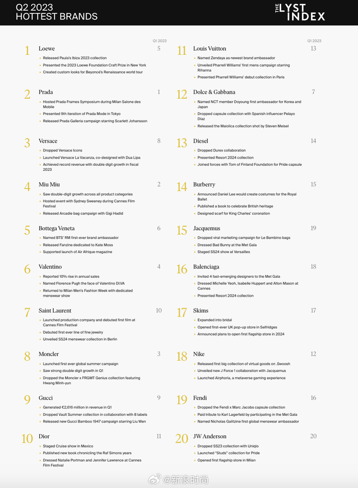 奢侈品牌包包排行榜_世界奢侈品牌大全世界名牌包包前十名:UNIVERSEMANIFESTO皇室...(2)