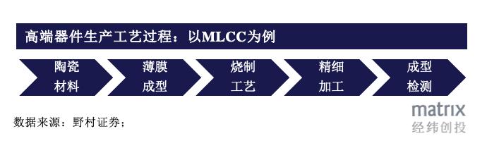 国产替代正当时，工业核心零部件领域的现状、机会与破局