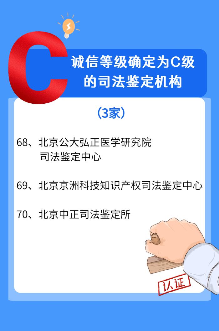 速看！2022年度北京司法鉴定机构诚信等级评估结果！