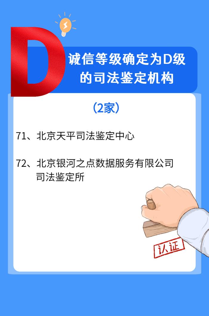 速看！2022年度北京司法鉴定机构诚信等级评估结果！