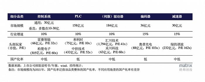 国产替代正当时，工业核心零部件领域的现状、机会与破局