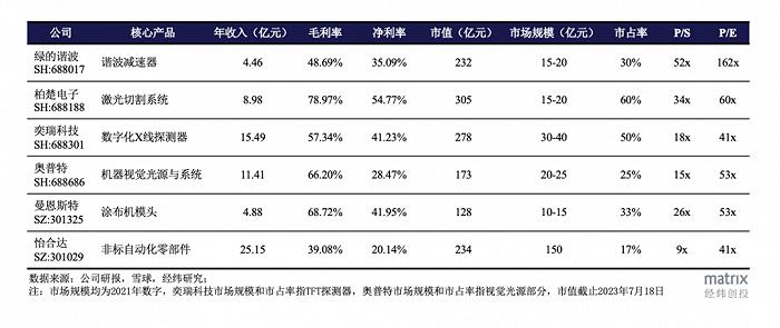 国产替代正当时，工业核心零部件领域的现状、机会与破局