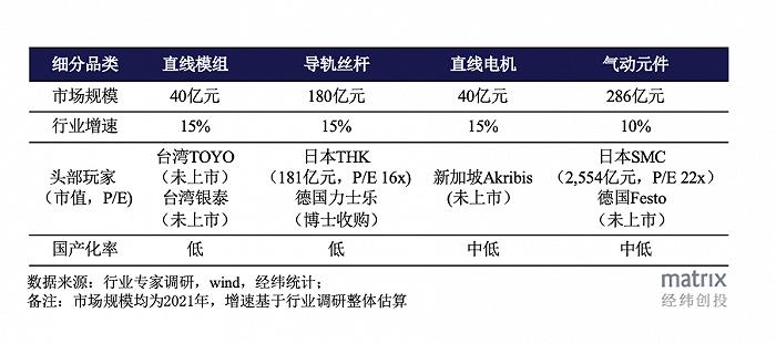 国产替代正当时，工业核心零部件领域的现状、机会与破局