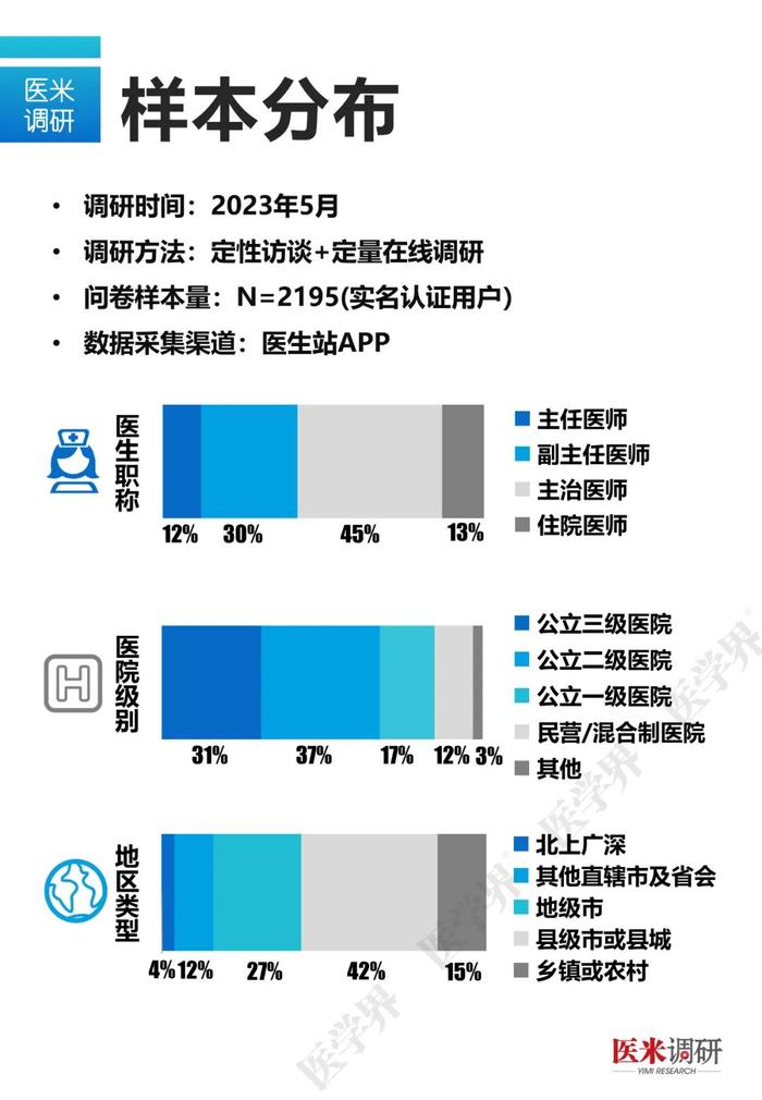 什么样的医生最容易和患者发生矛盾？医学界最新调研数据告诉你