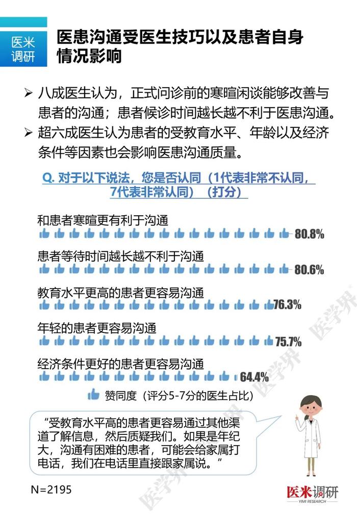 什么样的医生最容易和患者发生矛盾？医学界最新调研数据告诉你