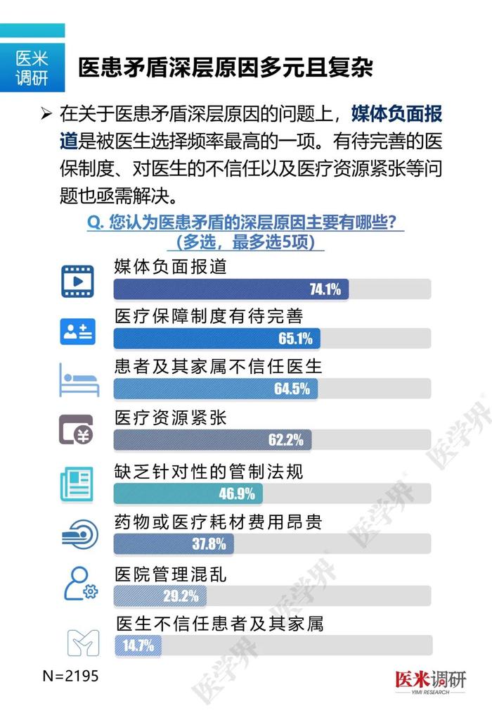 什么样的医生最容易和患者发生矛盾？医学界最新调研数据告诉你